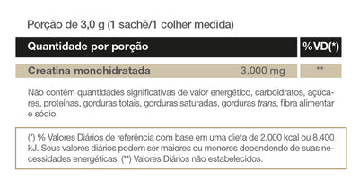 Tamanho